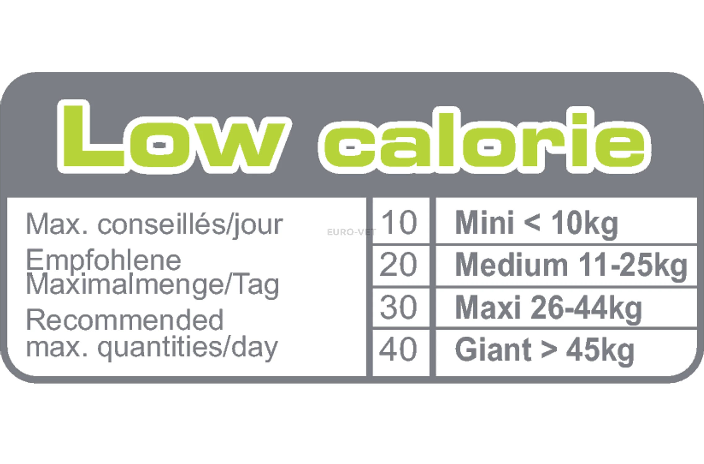 Royal canin educ low calorie cheap